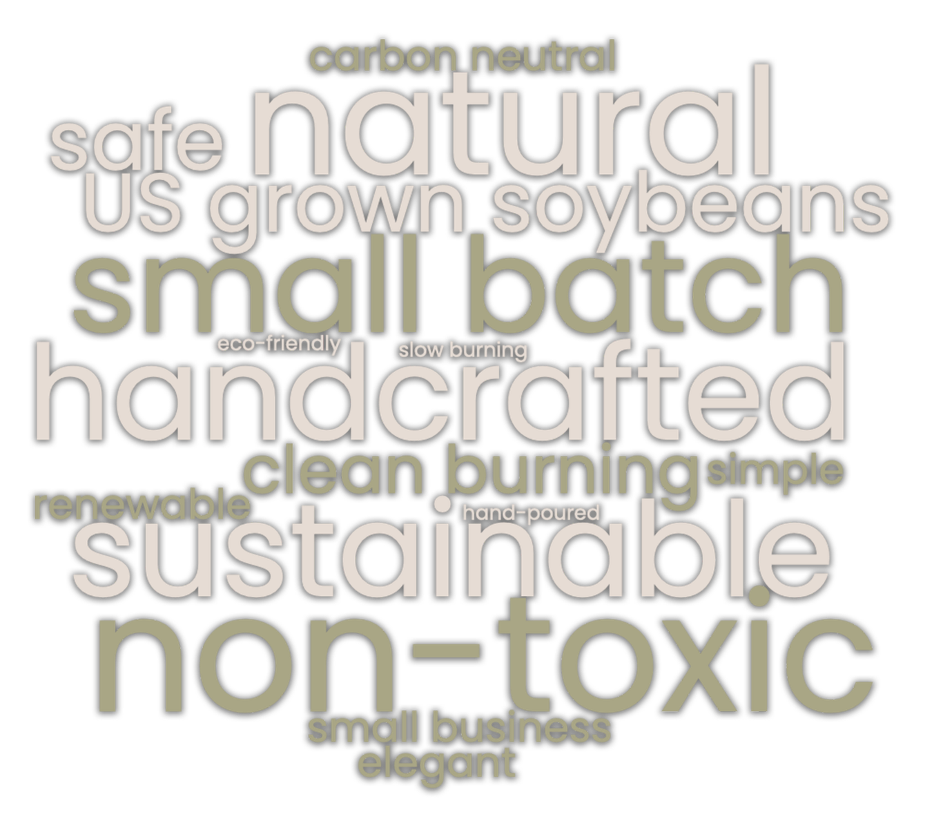 Word cloud picture with the following words that describe Grace Candles' products and business: carbon neutral, safe, natural, US grown soybeans, small batch eco-friendly, slow burning, handcrafted, clean burning, simple, renewable, hand-poured, sustainable, non-toxic, small business, elegant